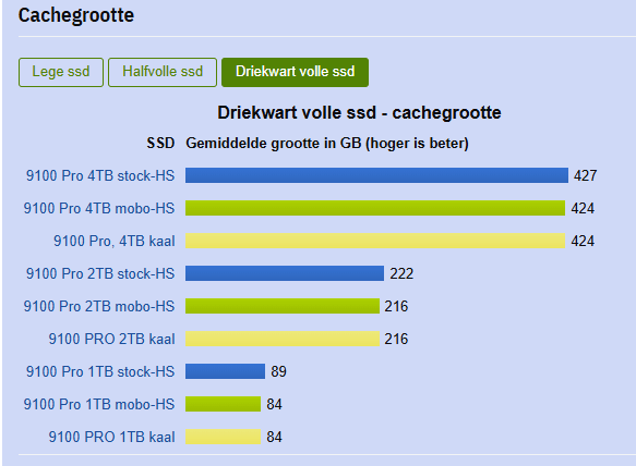Afbeeldingslocatie: https://tweakers.net/i/bRliL0D4AuXubAu9dG0yLBwakAA=/fit-in/4000x4000/filters:no_upscale():strip_exif()/f/image/RlofPemCzha4KmkwtPSY4Uqc.png?f=user_large
