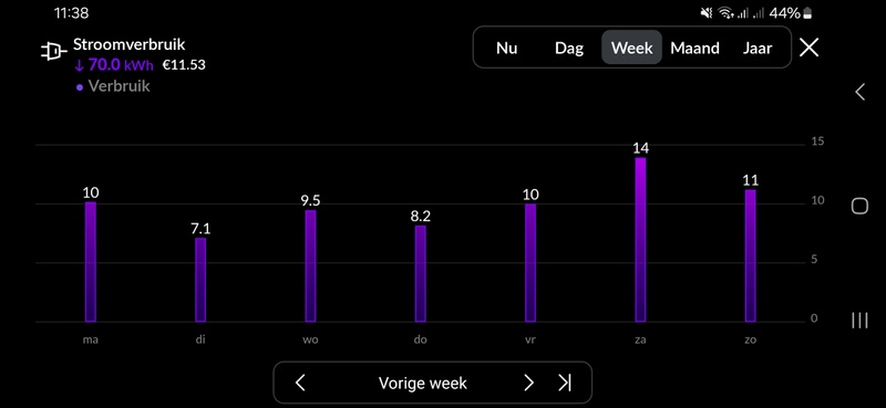 Afbeeldingslocatie: https://tweakers.net/i/bS0QZeItnvh2myv4YB9CaUWMHEA=/800x/filters:strip_icc():strip_exif()/f/image/2zaKKywnLraxachEfCaAPIuL.jpg?f=fotoalbum_large