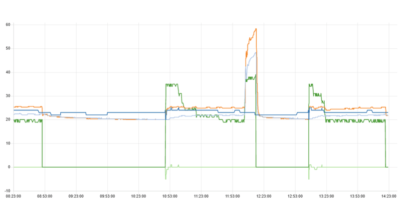 Afbeeldingslocatie: https://tweakers.net/i/bSAYQBMJEGB8BIpI3A9N_N3lNdE=/800x/filters:strip_exif()/f/image/geHLquTJ2moxzDfQV4tXYDRk.png?f=fotoalbum_large
