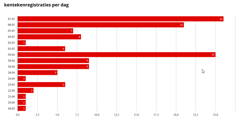 Afbeeldingslocatie: https://tweakers.net/i/bSNu5lYgH984qPLteSR9P8ylPLQ=/800x/filters:strip_exif()/f/image/HcLN1Tld0OORhqQgZzEIgBz8.png?f=fotoalbum_large