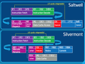 Intel Silvermont slides