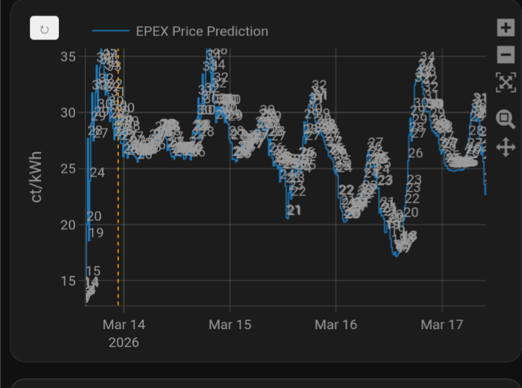 Afbeeldingslocatie: https://tweakers.net/i/bSyJ6XjU-HoJKZlD3PFlvk7G-yM=/fit-in/4000x4000/filters:no_upscale():strip_exif()/f/image/RRWSBjnPOjUbexkTUW6z1lJO.png?f=user_large