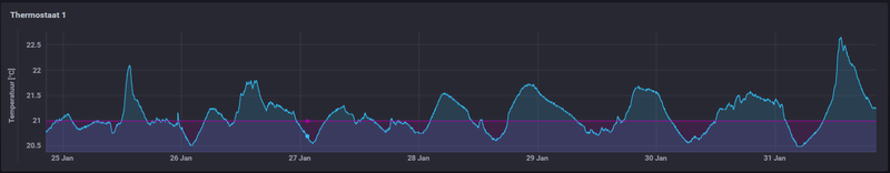 Afbeeldingslocatie: https://tweakers.net/i/bTJrjrLt2764BUM_P6lCN-UGblA=/800x/filters:strip_exif()/f/image/EPcEuIdDODbAZ9sl3sB3aFlV.png?f=fotoalbum_large
