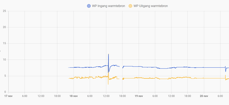 Afbeeldingslocatie: https://tweakers.net/i/bTN0_cs8qucpBqoRVVoUyQU7rdc=/800x/filters:strip_exif()/f/image/Qbo5PxXzGLbiidjTdQIMFnQ4.png?f=fotoalbum_large