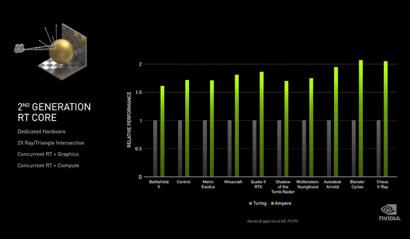 Afbeeldingslocatie: https://tweakers.net/i/bTT_6rad_MbZKY6DC1AyAeK60_0=/800x/filters:strip_exif()/f/image/Ek2rpPhrmWDIvaIdp3nCHFJa.png?f=fotoalbum_large