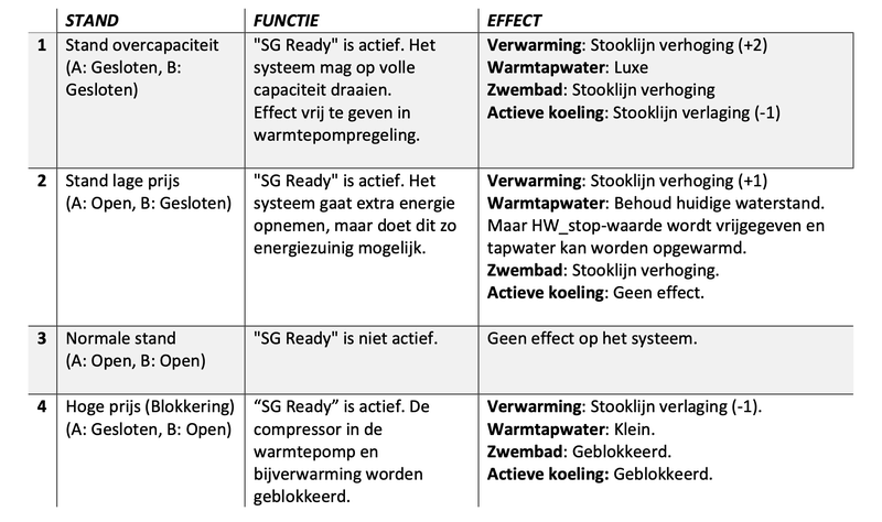Afbeeldingslocatie: https://tweakers.net/i/bUBmqXYbW_ARKHP42ER6xeaLn9g=/800x/filters:strip_exif()/f/image/gFCkWYnKBEYryUucXVMcipXH.png?f=fotoalbum_large