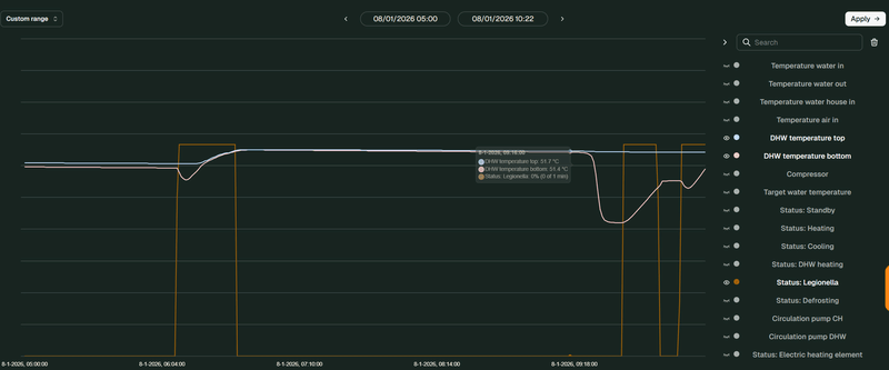 Afbeeldingslocatie: https://tweakers.net/i/bUEptTy54ihH_Y_tOhwO1w7tFm4=/800x/filters:strip_exif()/f/image/9m63gDj7po6xTJzKg9PLwply.png?f=fotoalbum_large
