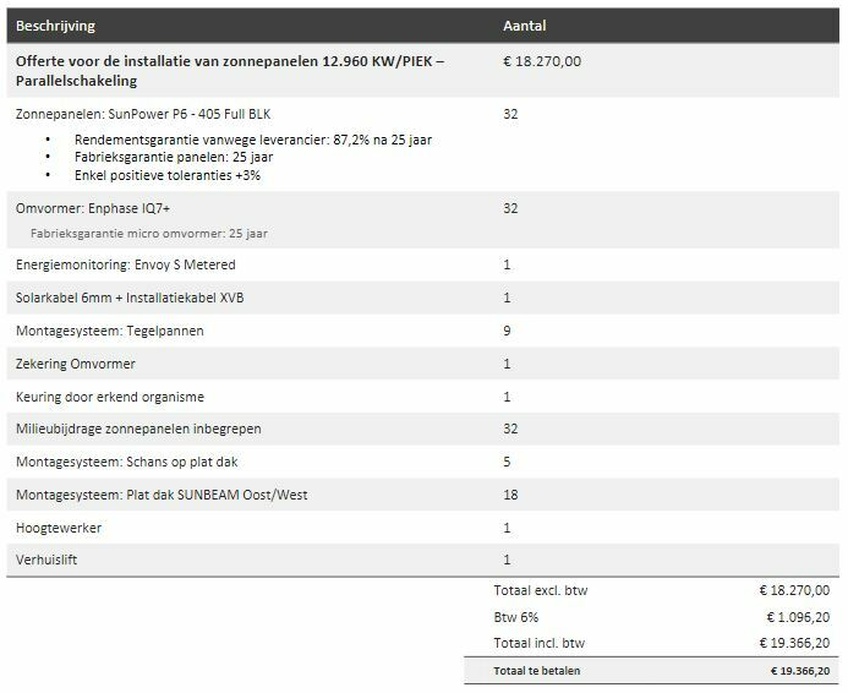 Afbeeldingslocatie: https://tweakers.net/i/bUcyED7ro-M226v_No038N4bflU=/full-fit-in/4920x3264/filters:max_bytes(3145728):no_upscale():strip_icc():fill(white):strip_exif()/f/image/USWgCgExMJUyBvvxkhEsJcbY.jpg?f=user_large