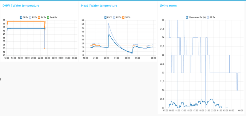 Afbeeldingslocatie: https://tweakers.net/i/bVSoqWL-lktsYOjh4cLlUgq5oE8=/800x/filters:strip_exif()/f/image/cFQsS46G1GIBXcLd3xsN3h7q.png?f=fotoalbum_large
