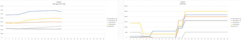 Afbeeldingslocatie: https://tweakers.net/i/bVaHa-SilRGoY7HvdYx9QBLIkFs=/800x/filters:strip_exif()/f/image/yafBXKSSBHgZ0wrFrXQm0pyg.png?f=fotoalbum_large