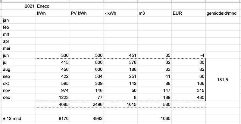 Afbeeldingslocatie: https://tweakers.net/i/bVxg5bznms76nuNKaBZNonnMh34=/800x/filters:strip_exif()/f/image/nJ3qWa3g9LsHG7hvVVFoDKIe.png?f=fotoalbum_large
