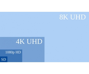 Full HD, 4K, 8K resoluties vergeleken