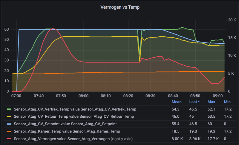 Afbeeldingslocatie: https://tweakers.net/i/bWd4VCIAlFCYUmgJRP9QB-k5jUk=/800x/filters:strip_exif()/f/image/Tw6N0SRsDp7byzyd4oWOgFbm.png?f=fotoalbum_large