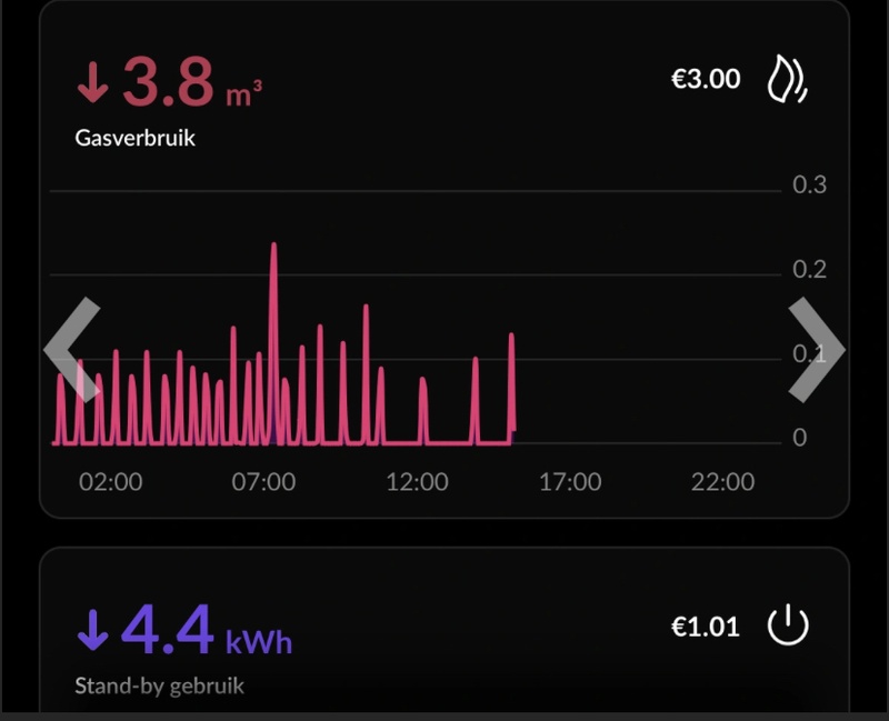 Afbeeldingslocatie: https://tweakers.net/i/bX6nqhf-qz5bwhDYCktMxQfXIuA=/800x/filters:strip_icc():strip_exif()/f/image/nTvow3W8ebnEVUq2Gidy4KIv.jpg?f=fotoalbum_large