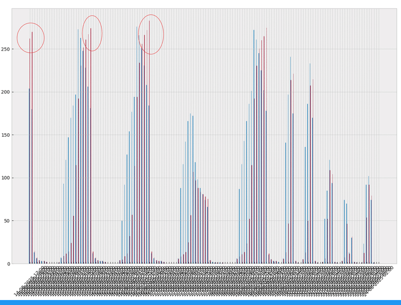 Afbeeldingslocatie: https://tweakers.net/i/bX7z2iU-2T2OsV3rcJk1XfDF1mU=/800x/filters:strip_exif()/f/image/Sp3yN8MTPa9kF7BJI05X2Ffz.png?f=fotoalbum_large