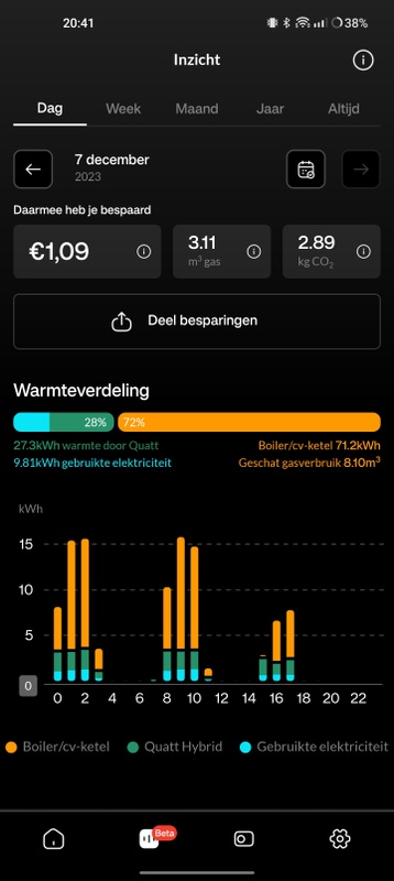 Afbeeldingslocatie: https://tweakers.net/i/bXlXeVcfd9cjamTuCCEVAhA306o=/x800/filters:strip_icc():strip_exif()/f/image/pRzjVgJo3gLxXMmAnRSxN8B7.jpg?f=fotoalbum_large