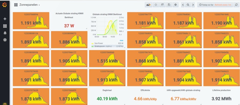 Afbeeldingslocatie: https://tweakers.net/i/bY5GI9UImBd4QJzGx0Qu79gtKm8=/800x/filters:strip_icc():strip_exif()/f/image/YexiD6BXiqsggyVtkpVHWKB6.jpg?f=fotoalbum_large