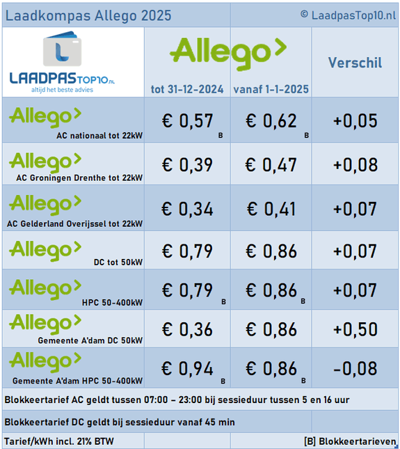 Afbeeldingslocatie: https://tweakers.net/i/bYE00Ulb3wMn3vq-t5Gd0wrEj6s=/fit-in/4000x4000/filters:no_upscale():strip_exif()/f/image/YCT3dN77aVGLlQr2SmKNsMDC.png?f=user_large