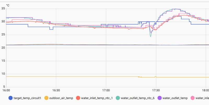Afbeeldingslocatie: https://tweakers.net/i/bYRY2hwSWCrHIXHbdsBIziFrmrQ=/800x/filters:strip_exif()/f/image/tiJbvPsoiAGXtvGVCMCtVv1K.png?f=fotoalbum_large