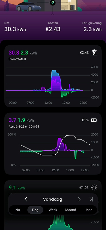 Afbeeldingslocatie: https://tweakers.net/i/bYjoxCaYHLrfgJB11UQG8e0BexA=/x800/filters:strip_exif()/f/image/PYbfgheGeHQYbbQxDtr12apS.png?f=fotoalbum_large