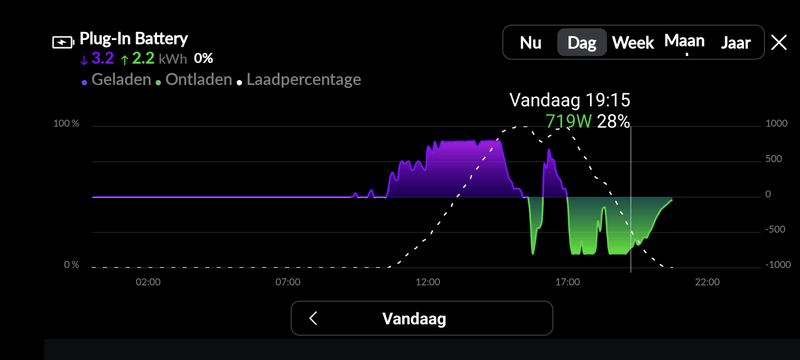 Afbeeldingslocatie: https://tweakers.net/i/bYzreBKv8wHUAK8nQcDI7ovFi34=/800x/filters:strip_exif()/f/image/99FzKpL3tLraj7ZDYFXdP4aR.png?f=fotoalbum_large