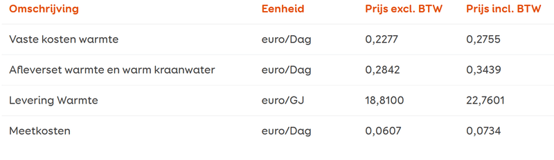 Afbeeldingslocatie: https://tweakers.net/i/bZ12FIG0AIyspLa053j8y0eGHx0=/800x/filters:strip_exif()/f/image/HNWboERkcQFZcMrsa7mxwPfw.png?f=fotoalbum_large