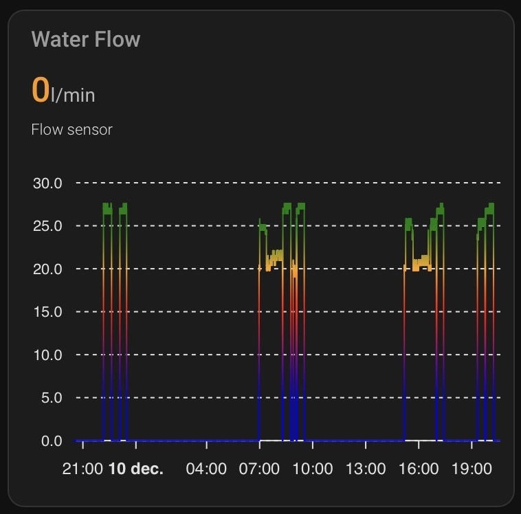 Afbeeldingslocatie: https://tweakers.net/i/bZ4ZvLS6kXCNmcVcq4jfGPZFl-4=/fit-in/4920x3264/filters:max_bytes(3145728):no_upscale():strip_icc():strip_exif()/f/image/yqMEgWF8jk8bE1bxCqOB6FCA.jpg?f=user_large