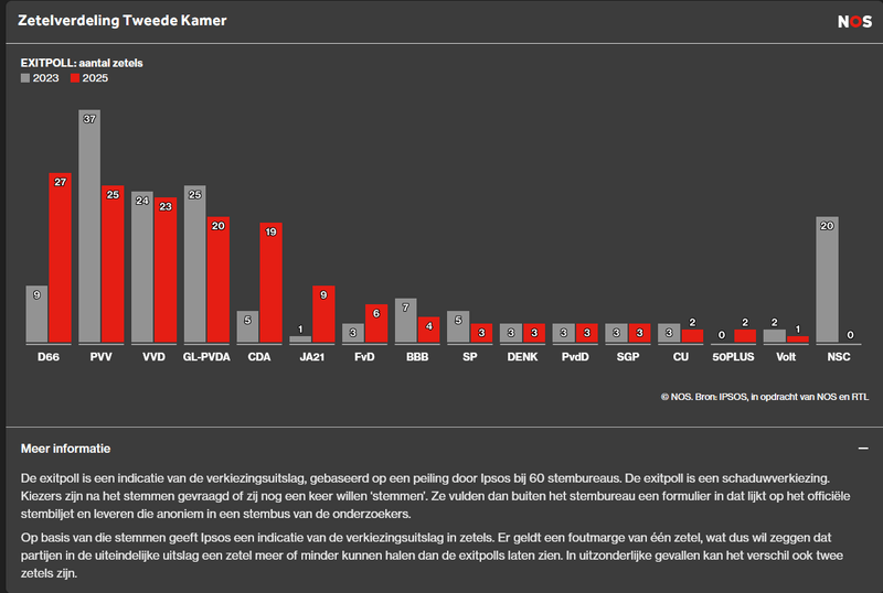 Afbeeldingslocatie: https://tweakers.net/i/bZ9yaEttzIl8GW24_7Y2wi0nUxA=/800x/filters:strip_exif()/f/image/WlQBEmh3gkev0fhNPK4lYFQX.png?f=fotoalbum_large