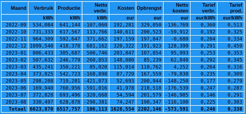 Afbeeldingslocatie: https://tweakers.net/i/bZB4Mu_OMsfh-2xI9tEbvdCeWGE=/800x/filters:strip_exif()/f/image/IMe6V2LeYeiX8vNPik3T5Vu7.png?f=fotoalbum_large