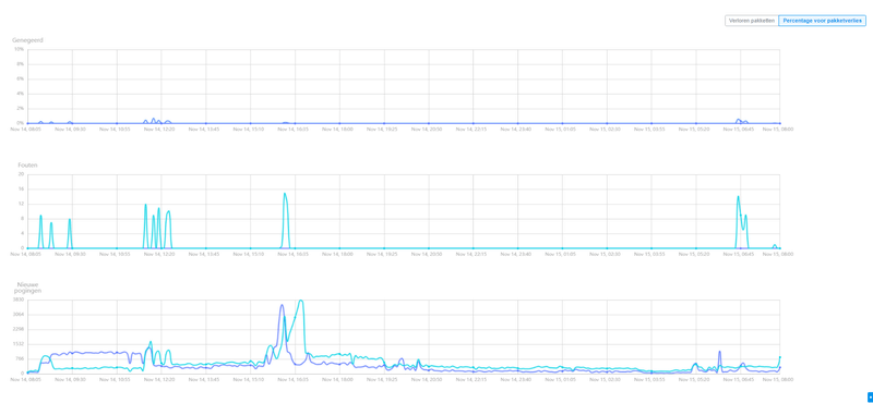 Afbeeldingslocatie: https://tweakers.net/i/b_TeminWIUyAc5NP0lfFTwBxtZk=/800x/filters:strip_exif()/f/image/a3O4eL65lbGP4wzRbctd0Jba.png?f=fotoalbum_large