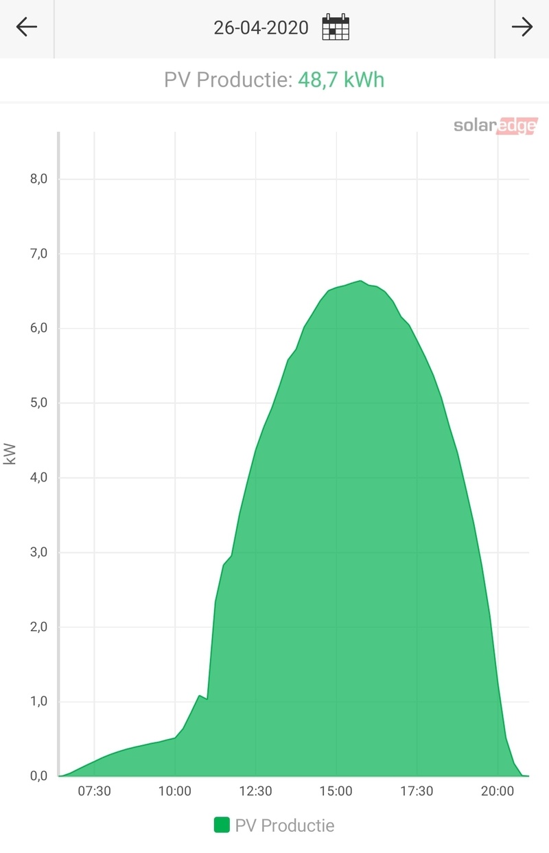 Afbeeldingslocatie: https://tweakers.net/i/b_vQw4geux2p7tYppI1f-y9QF7w=/800x/filters:strip_icc():strip_exif()/f/image/GYr6sk4O93vzNqBZCDycWHPJ.jpg?f=fotoalbum_large