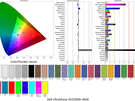 Dell UltraSharp U5226KW - Kleurmetingen sRGB