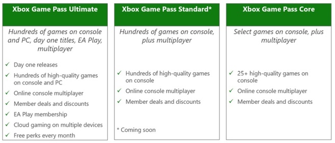 Nieuwe Xbox Game Pass-abonnementen