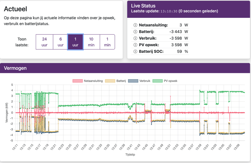 Afbeeldingslocatie: https://tweakers.net/i/baJQXSWy6jO4GCs_n29wy2uzSiE=/800x/filters:strip_exif()/f/image/oL5Vhfpkyb8Ua7IapMiDXZlU.png?f=fotoalbum_large