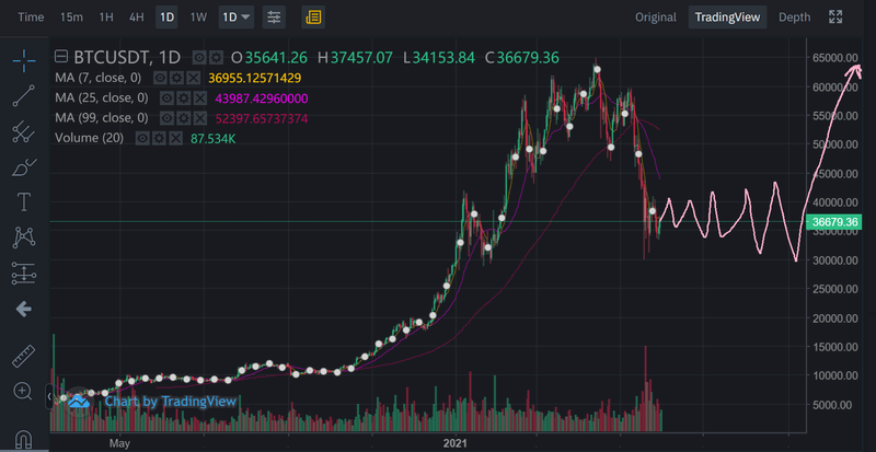 Afbeeldingslocatie: https://tweakers.net/i/bbFcZg3Kz8IsxA0GoyncxHbAS3Q=/800x/filters:strip_exif()/f/image/texYRLlDSw1L7gxkRUxpOEdQ.png?f=fotoalbum_large