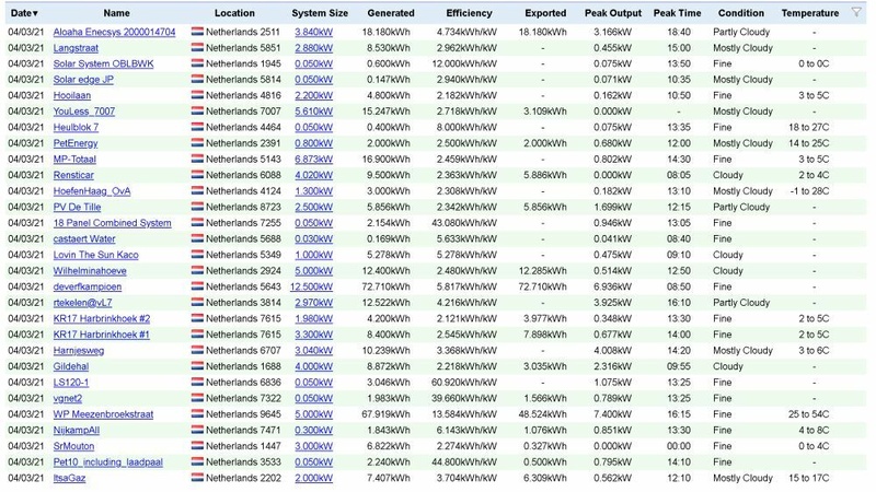 Afbeeldingslocatie: https://tweakers.net/i/bbOy_wflH0Chi9nbw3Pj_7T4Q_0=/800x/filters:strip_icc():strip_exif()/f/image/yOmOqpY5tHhYoJ9nLtr40Kez.jpg?f=fotoalbum_large