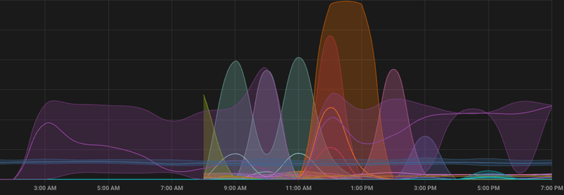 Afbeeldingslocatie: https://tweakers.net/i/bbX-h7pu9-HnhoxhAbZMXirRI7g=/800x/filters:strip_exif()/f/image/AU6vpMyO8Jymq7x6iTx135hh.png?f=fotoalbum_large