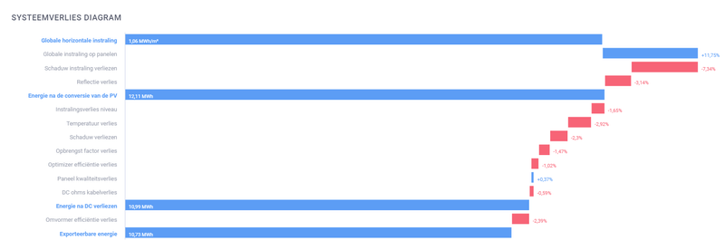 Afbeeldingslocatie: https://tweakers.net/i/bcBxUlhTuITcJ8besxT1ooXHRZw=/800x/filters:strip_exif()/f/image/6iDE8c9TRzgBNDCsXlJVEZ5D.png?f=fotoalbum_large