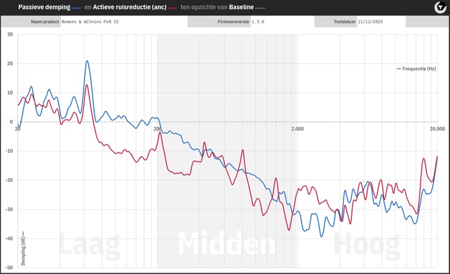 FR-grafiek B&W Px8 S2