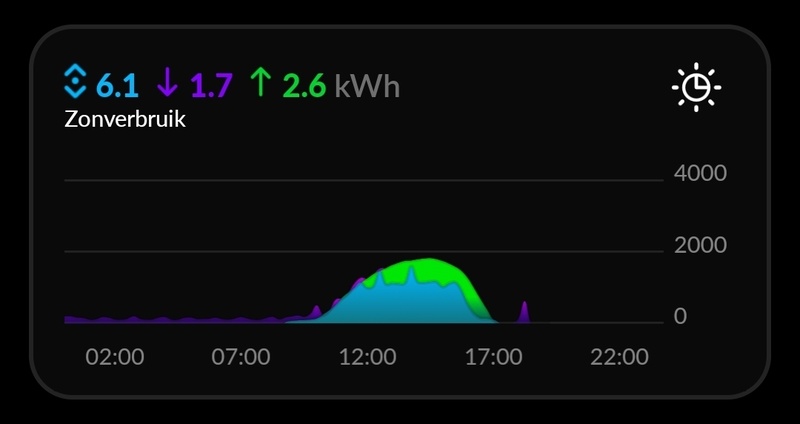 Afbeeldingslocatie: https://tweakers.net/i/bc_qw7wPlN0Z_xBaJbqf4Qs4AWQ=/800x/filters:strip_icc():strip_exif()/f/image/3quIdpzTc4k1FUP5nF20reU6.jpg?f=fotoalbum_large
