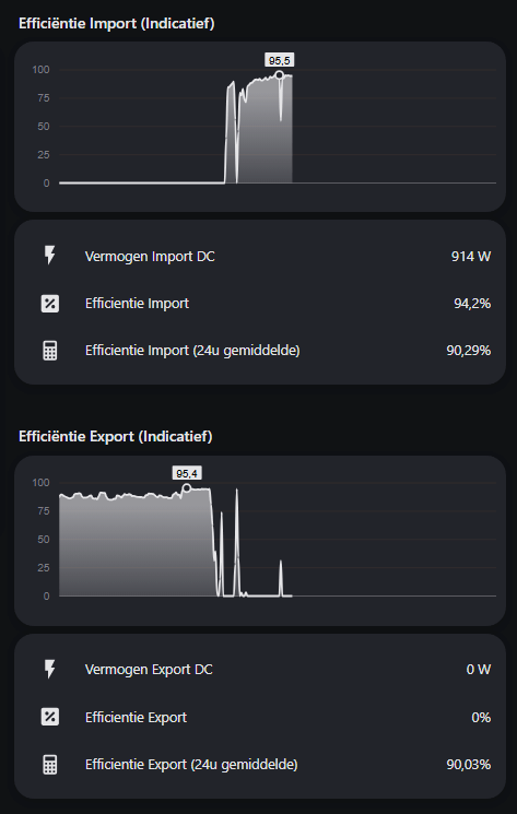 Afbeeldingslocatie: https://tweakers.net/i/bcrEytMrXcVr_Unbx0faDvAM9NU=/fit-in/4000x4000/filters:no_upscale():strip_exif()/f/image/ABdkC05s4sazw1ZcltM5Fqyh.png?f=user_large
