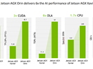 Nvidia Jetson AGX Orin