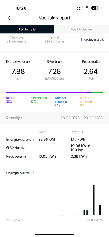 Afbeeldingslocatie: https://tweakers.net/i/bfHi-ZG_y3DsJLo-_7tBoKt0iaM=/x800/filters:strip_exif()/f/image/XAUdM1LciBrYeLnfgDVvy4Us.png?f=fotoalbum_large