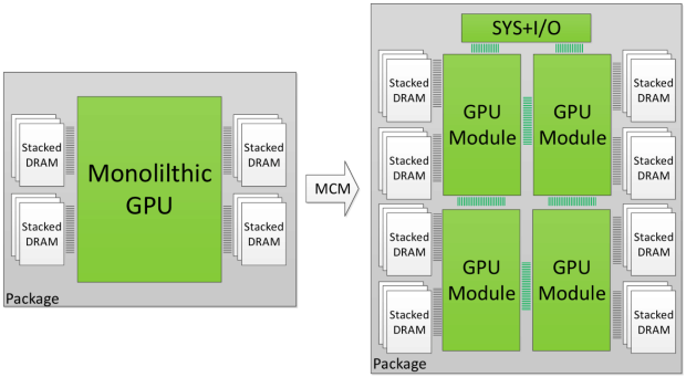 Nvidia mcm-gpu