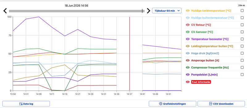 Afbeeldingslocatie: https://tweakers.net/i/bfRO7J23Q9YgeeNGdBP9Ktw7gEo=/800x/filters:strip_exif()/f/image/eausLqlP1DS78mcXjl7FZnn6.png?f=fotoalbum_large