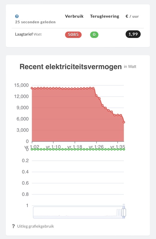 Afbeeldingslocatie: https://tweakers.net/i/bfiG6lrFmWIqOauE3M_hkEkjGvE=/x800/filters:strip_icc():strip_exif()/f/image/r3hwSCKO6Z0CsHeB0aTBNIdy.jpg?f=fotoalbum_large