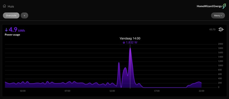 Afbeeldingslocatie: https://tweakers.net/i/bfqfkyk6MoFogNwE5qWKAr5NQZ4=/800x/filters:strip_icc():strip_exif()/f/image/KzSk4Gy4ylObSDo7RNG5HnRb.jpg?f=fotoalbum_large