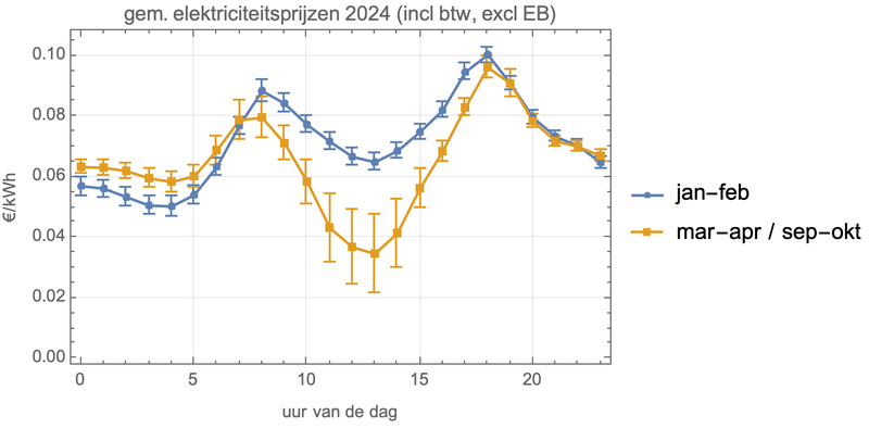 Afbeeldingslocatie: https://tweakers.net/i/bg6ZavGo8F39AhSYPl02UapbMtc=/800x/filters:strip_exif()/f/image/7pYBVHIQawary18pSVI8Jw52.png?f=fotoalbum_large
