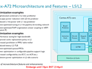 ARM Cortex A72 details