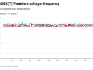 Ryzen 3000X voltage-frequency Premiere